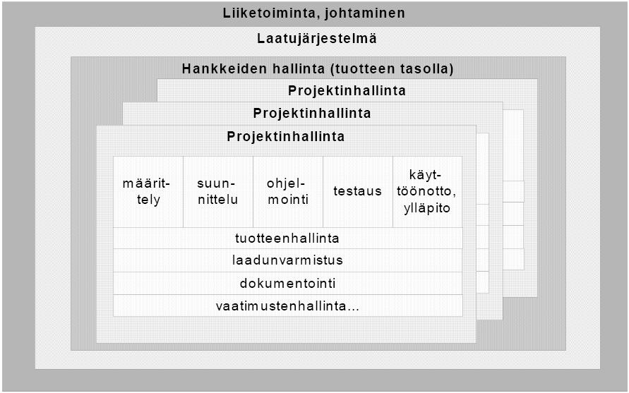 TAMPEREEN AMMATTIKORKEAKOULU INSINÖÖRITYÖ 8(42) 2 OHJELMISTOTUOTANTO Tässä luvussa kerrotaan lyhyesti ohjelmistotuotannon osa-alueista, ohjelmiston yleisestä elinkaaresta, laadunvarmistuksesta sekä