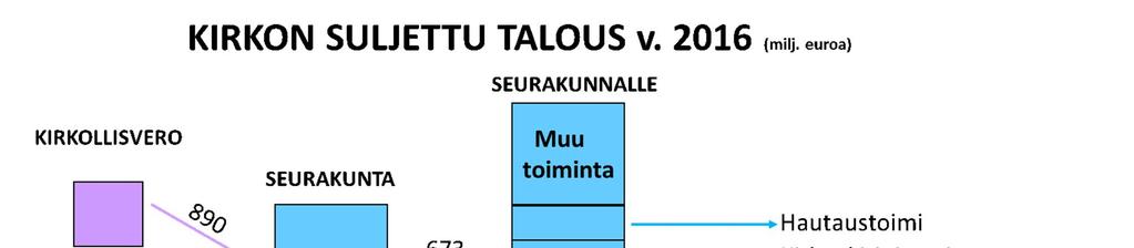 NAANTALIN SEURAKUNTAYHTYMÄ PÄÄTÖKSET 4/2017 6 (22) Yhteinen kirkkoneuvosto hyväksyi päätösehdotukset 1 2. 7.9.
