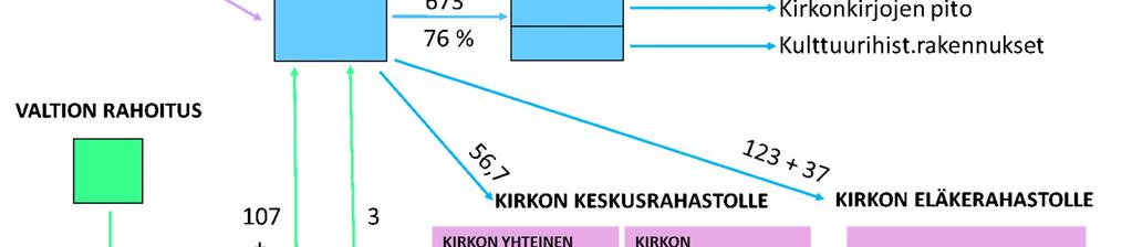 fi 62 TULOVEROPROSENTTI VUODELLE 2018 (YKV) Viite: Ark. [ ] Yhteisen kirkkoneuvoston kokous 7.9.