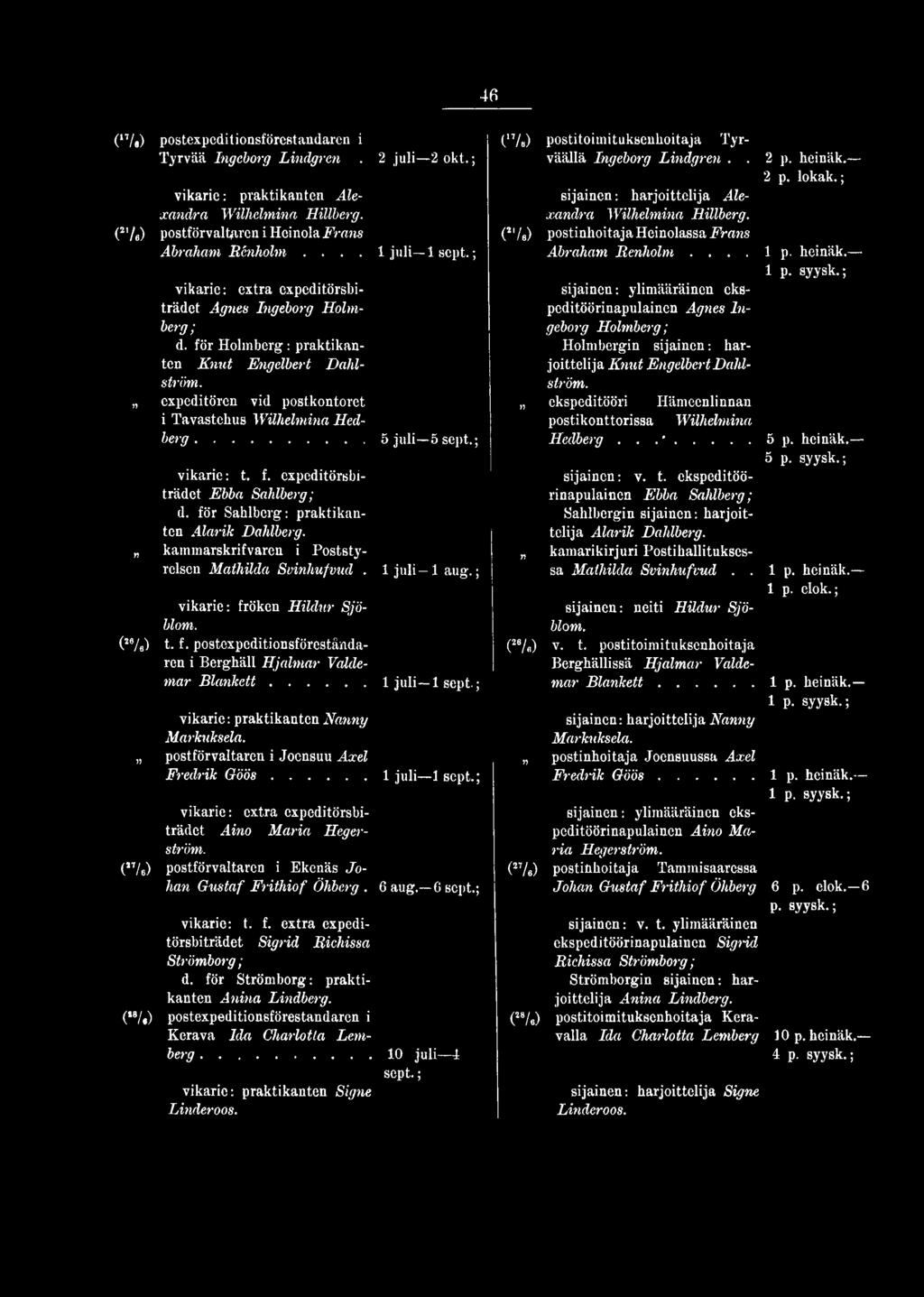 postförvaltaren i Jocnsuu Axel Fredrik G ö ö s... 1 juli lsept.; vikarie: extra expeditörsbiträdet Aino Maria Hegerström. ("le) postförvaltaren i Bkenäs Johan Gustaf Frithiof Öhberg. 6 aug. 6 sept.