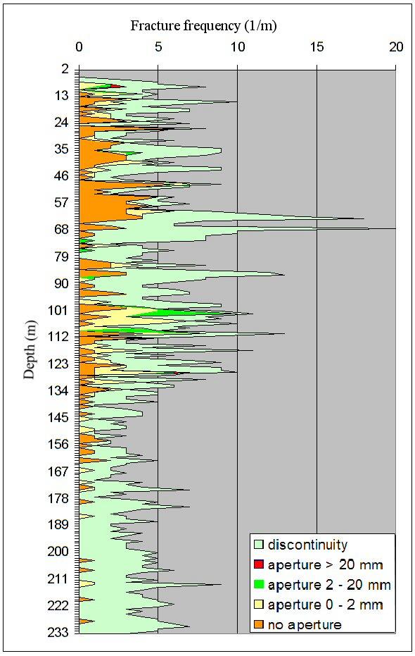 Kallion rikkonaisuus ja hydrogeologia: vuosiraportti 2006 4 Kuva 2.