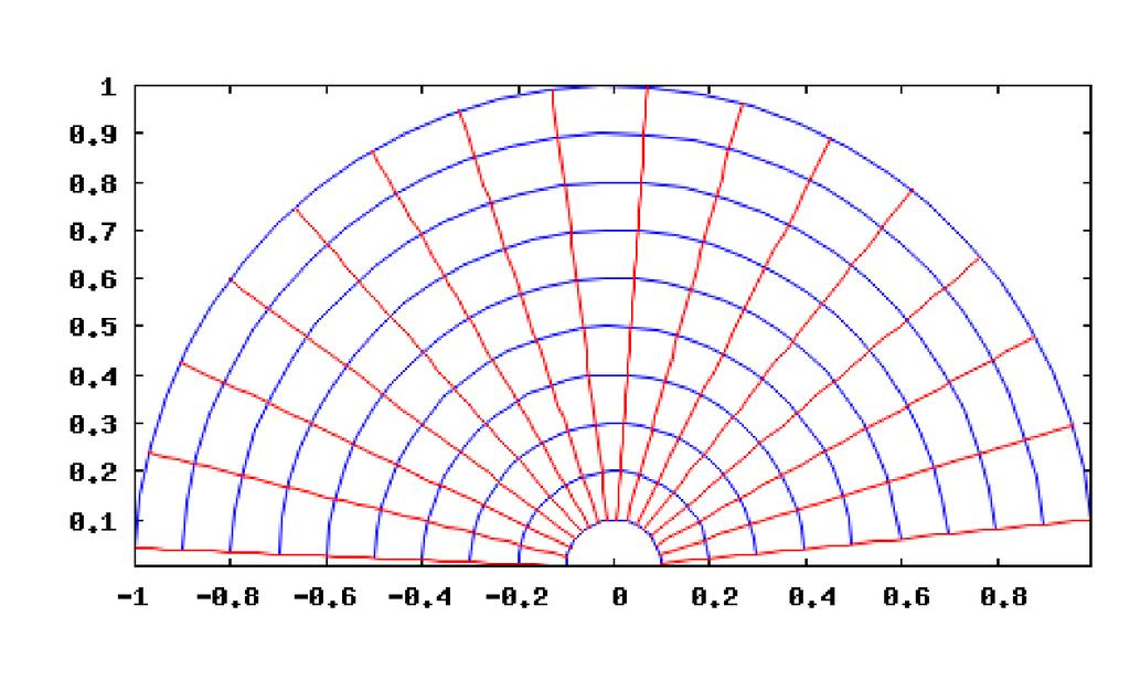 2 Napakoordinaatit Komennossa complexmap_polar2uv xy-tasosta rajataan napakoordinaattien (r,theta) avulla ympyräsektoreiden muodostama alue; x = r*cos(theta), y = r*sin(theta), missä r1<=r<=r2 ja