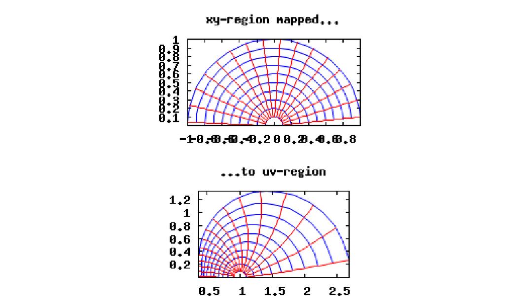 1, 1, 0.1, 0.1, 3.1, 0.2) (%t24) (%i25) wxdraw( gr2d(user_preamble="set size ratio -1", title="xy-region mapped.