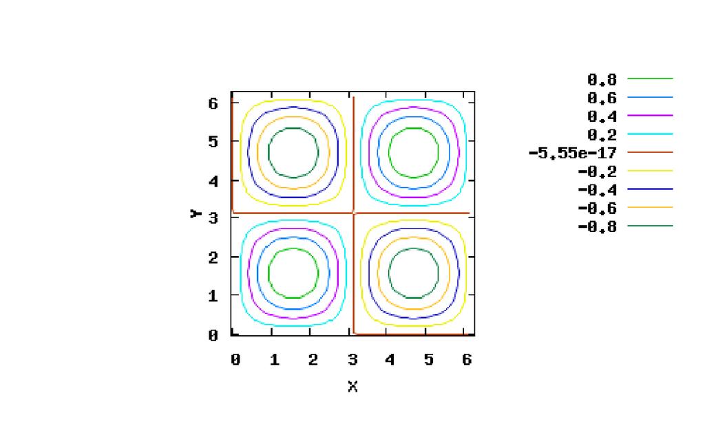 Funktioiden_havainnollistamisesta.wxm 5 / 11 (%i10) wxdraw3d(xu_grid=50, yv_grid=50, proportional_axes=xy, contour_levels=10, contour=map, explicit(sin(x)*sin(y), x,0,2*%pi, y,0,2*%pi) (%t10) 2.
