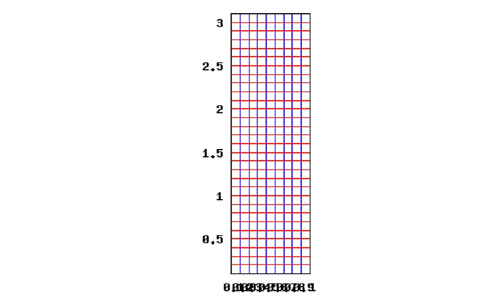 Funktioiden_havainnollistamisesta.wxm 9 / 11 3.