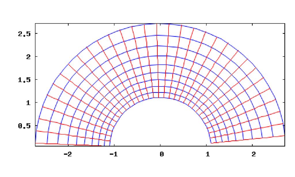 kuvauksella (x,y) -> (f(x,y), g(x,y)) kuvataan uv-tasoon (%i20) wxdraw2d(user_preamble="set size ratio -1", complexmap_xy2uv(x, y, x, 0.