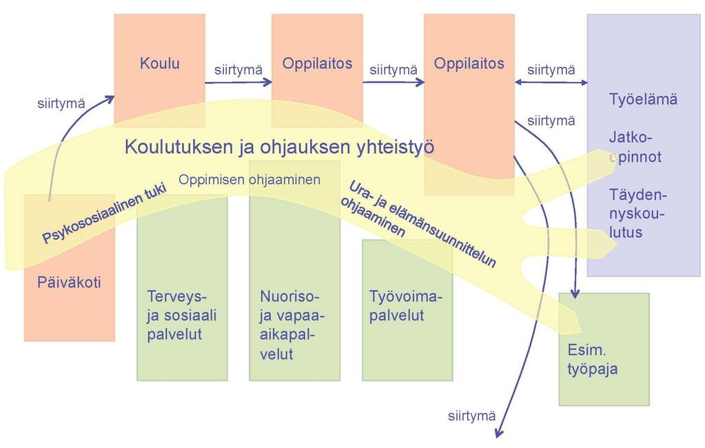 Nykänen, S. (2010).