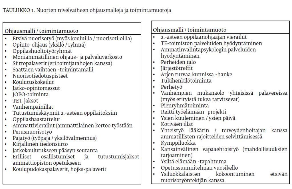 Karjalainen & Pesonen (2014) Nuorten