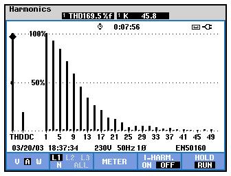27 KUVA 21. Verkkojännitteen yliaaltojakauma Vastaava tarkastelu tehtiin Mascot Type 8921 230Vac/24Vdc hakkuriteholähteelle.