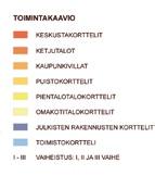 korttelisuunnitelmia