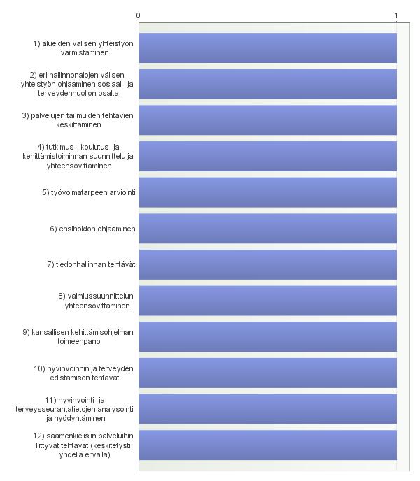 16. Mikäli vastasitte edelliseen kysymykseen Ei, valitkaa seuraavista