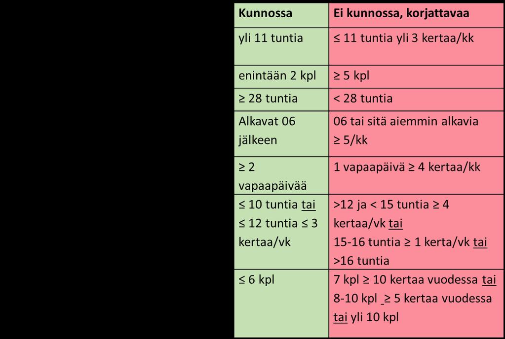 Vuorotyön