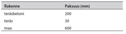 Taulukko 3. Sirpaleilta suojaavien rakenteiden yhteenlaskettu vähimmäispaksuus (RT 92-11173) 3.