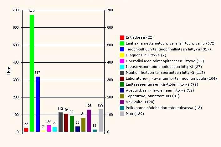 Riskien analysointi - case Haipro HaiPro on potilas-/asiakasturvallisuutta vaarantavien tapahtumien raportointimenettely ja tietotekninen työkalu http://awanic.