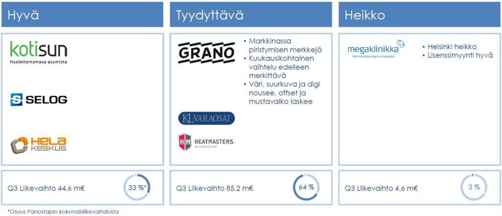 8.9.2017, 2 Sijoituskohteiden näkymät on kommentoinut sijoituskohteiden näkymiä erikseen kuluvan tilikauden alusta ja viereisessä kuvaajassa on n näkemys kahdeksan sijotuskohteen lyhyen aikavälin