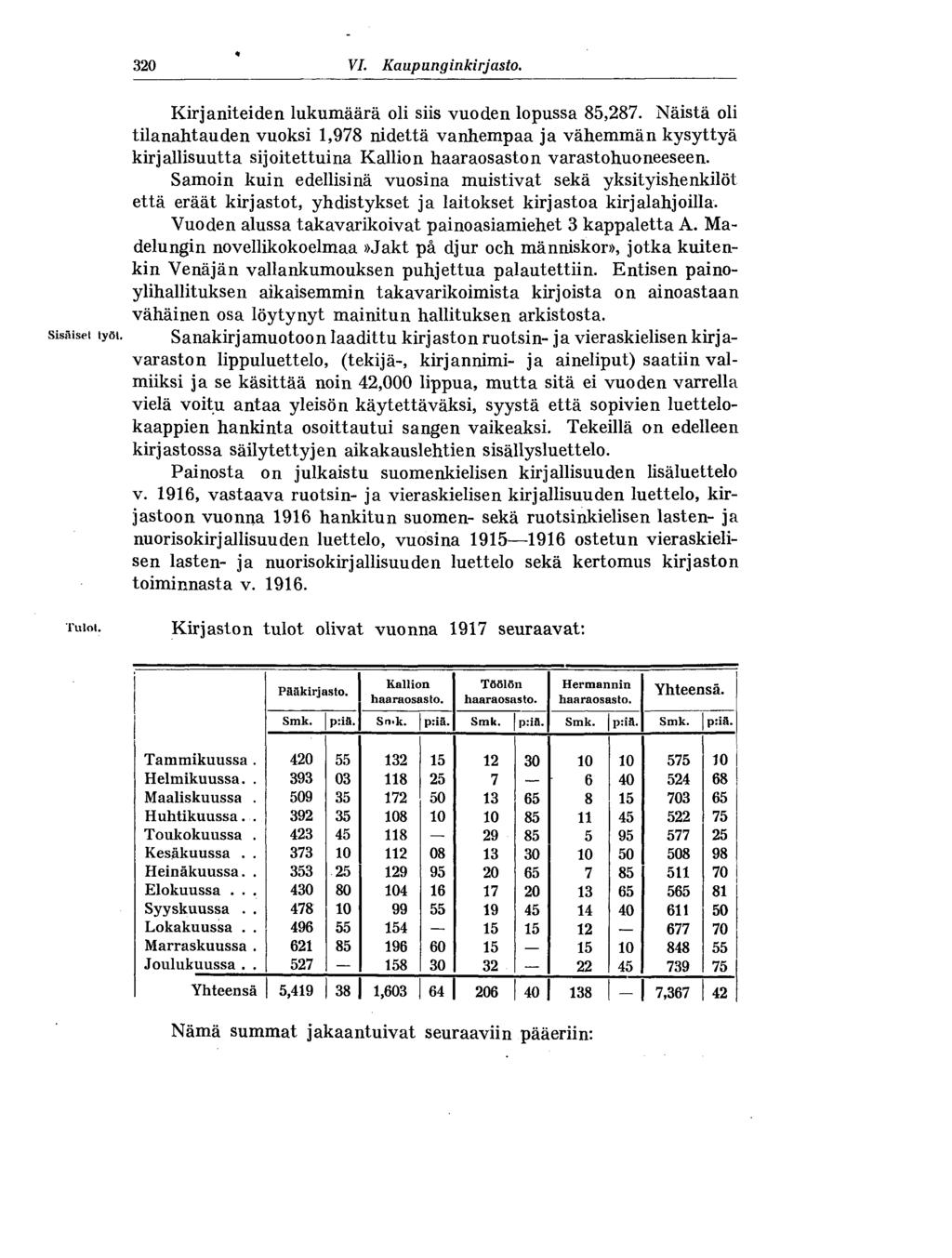 320 VI. Kaupunginkirjasto. sisäiset työt. Kirjaniteiden lukumäärä oli siis vuoden lopussa 85,287.