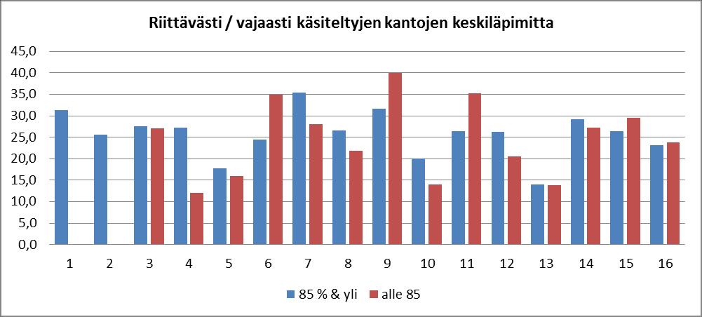 Tulokset 19.5.