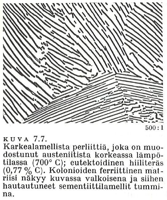 paloturvallisuus - Kappaleet pestävä - Polymeerit (vesi + muovi) - Suolasulat - Kaasut Perlitointi - Sitkeiden terästen lastuttavuuden parantaminen Toteutus ja rakennemuutokset -