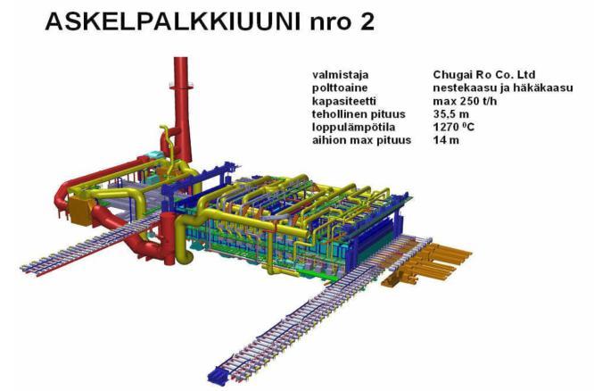 sivulle 450 mm Lähde: Esa Puukko: Esitys, POHTO, 2015.