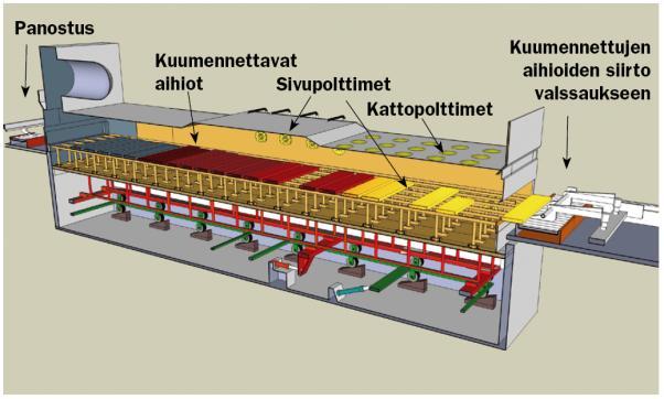 Kaksirivipanostus mahdollinen Aihionkuumennus Case Tornio Keinoja energiatehokkuuden parantamiseksi - Savukaasujen energian hyödyntäminen ilman esikuumentamiseksi - Jäähdytysvesien energian