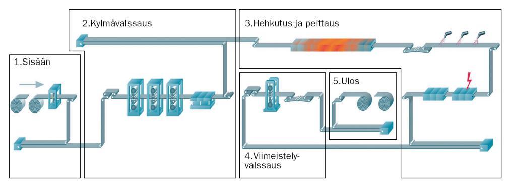 Lähde: Teräskirja (Metallinjalostajat ry).