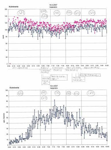 Liite 5 (1/4) Telematiikan vaikutustutkimus valtatien 1 välillä
