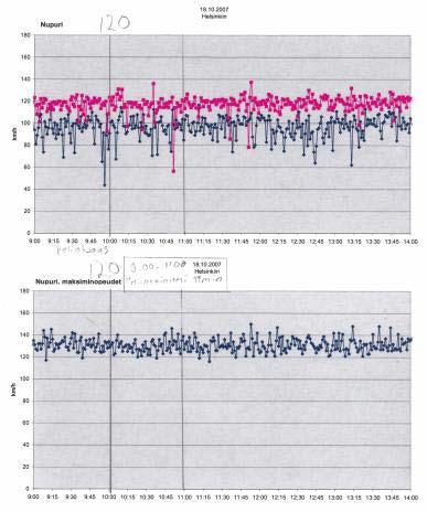 Telematiikan vaikutustutkimus valtatien 1