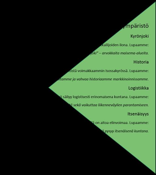 Toimintaympäristö Isoakyröä markkinoidaan osana Länsi-Suomea ja Vaasa-Seinäjoen talousalueen keskipisteenä.