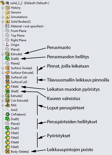 4. Pursota perusmuodon rautalankapiirros umpinaiseksi tilavuusmalliksi. Umpinaisuus tarkoittaa tässä yhteydessä, että muodosta ei tehdä vielä tässä vaiheessa kuorta. 5.