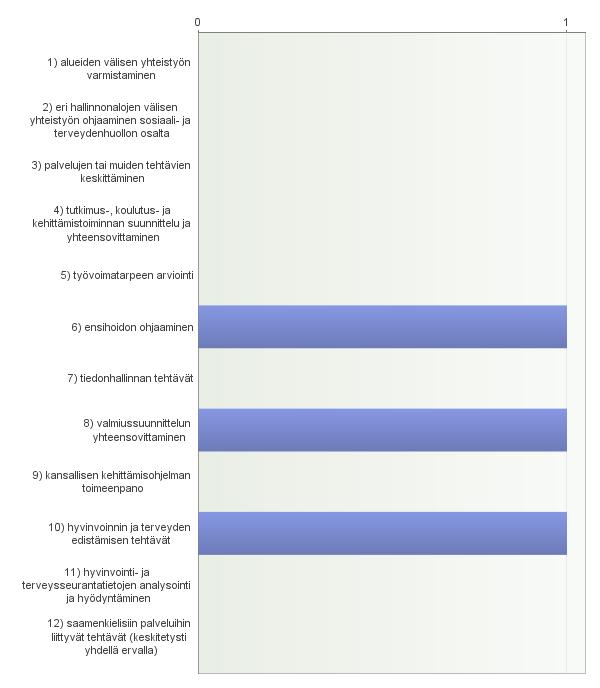 17. Muita huomioita 2 luvun säännöksistä - Vaikuttavia palveluita tavoiteltaessa on muistettava, että niiden keskiössä on asiakas itse.