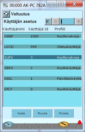 Valitse Authorization (käyttöoikeus) Tätä painiketta tulet käyttää aina, kun haluat päästä tähän näyttöön. Vasemmalla puolella ovat kaikki toiminnot, joita ei vielä näy.