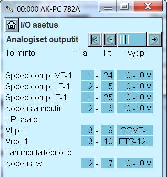 Konfigurointi - jatkoa 5. Analogisten ulostulojen konfiguroint Siirry seuraavalle sivulle painamalla +-painiketta. 6.