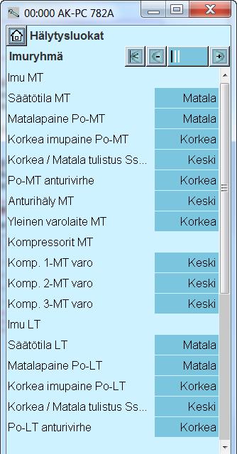 Kaikki mahdollisesti esiintyvät hälytykset voidaan asettaa tiettyyn prioriteettijärjestykseen: - High (korkea) on tärkein - Log only (vain loki) -prioriteetti on vähiten tärkeä