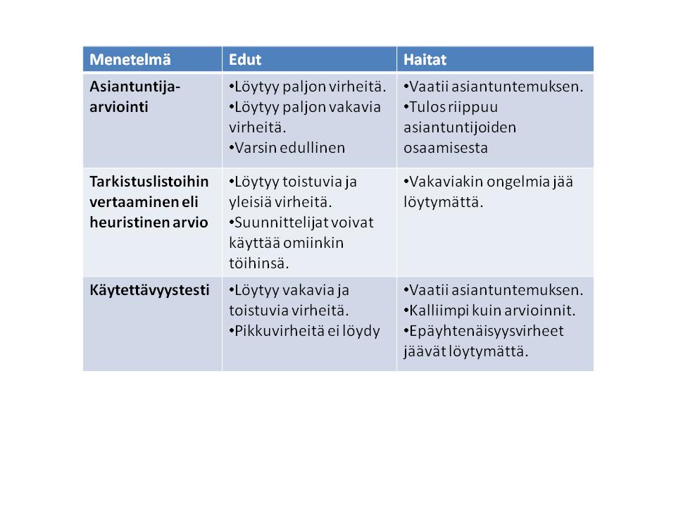 18 5 ARVIOINTIMENETELMÄT Käytettävyyden arviointimenetelmiä on olemassa monenlaisia, ja niillä voidaan testata käytettävyyttä monelta eri kantilta.