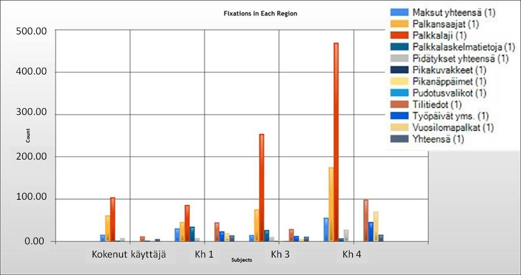 intressialueet. Kuvio 8.