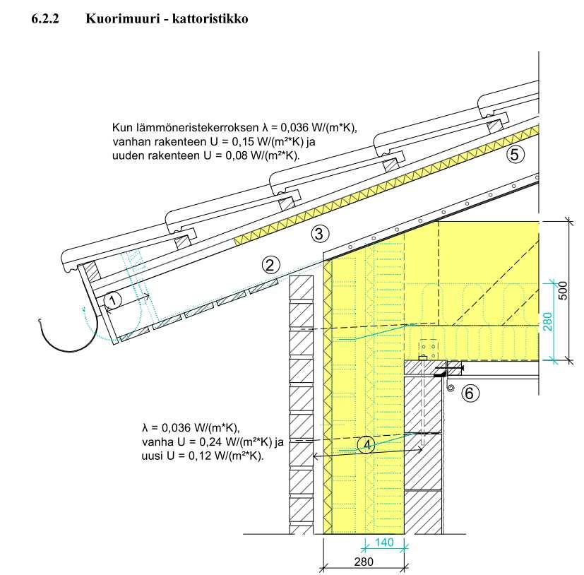 6.2.2 Voodermüüritis - katusekarkass Kui soojustuskihi λ = 0,036 W/(m²*K), siis on vana konstruktsiooni U = 0,15 W/(m²*K) ja uue konstruktsiooni U = 0,08 W/(m²*K) λ = 0,036 W/(m²*K), vana U = 0,24