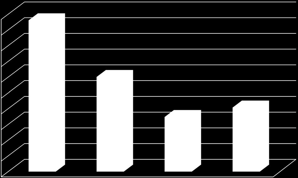 000 5 400 000 5 300 000 5 200 000 TA 2015 TP 2015 TA