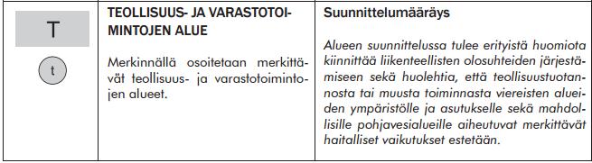 asumista. Kaava-alueen pohjoispuolella sijaitsee laajennusvaraus teollisuusalueelle, joka mahdollisesti voisi rajautua lähes Pori-Parkanotielle saakka.