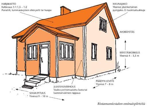 Tarverakentaminen: asuntoja,