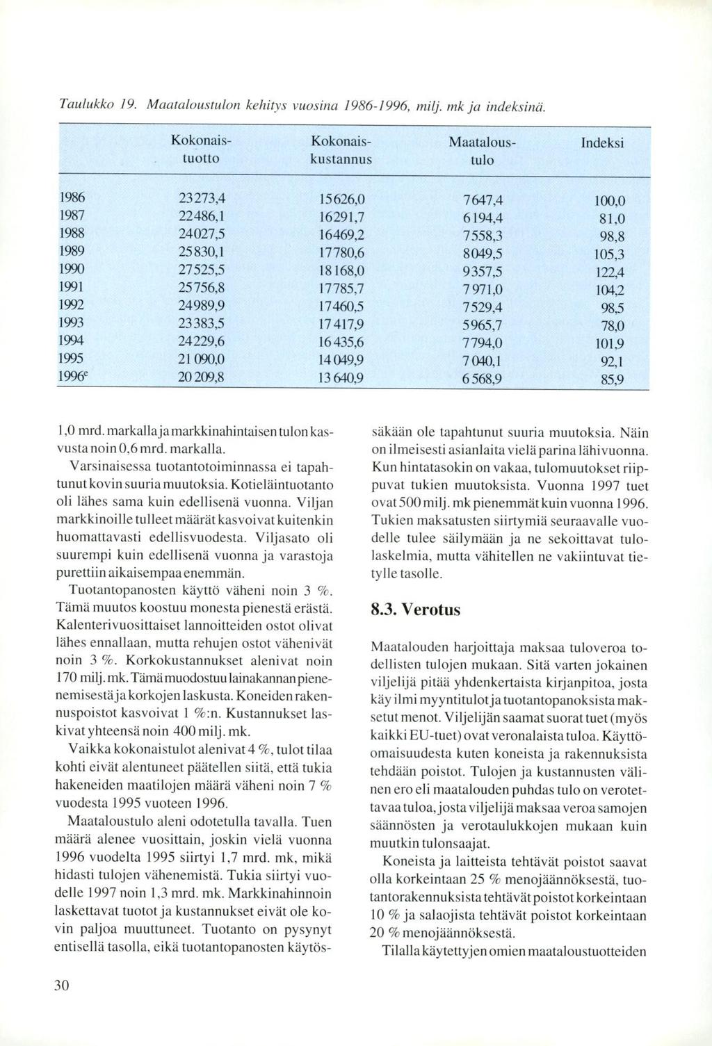 Taulukko 19. Maataloustulon kehitys vuosina 1986-1996, milj. mk ja indeksinä.