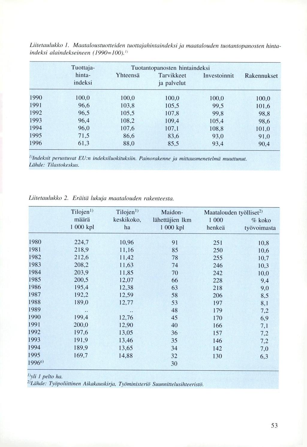 Liitetaulukko 1. Maataloustuotteiden tuottajahintaindeksi ja maatalouden tuotantopanosten hintaindeksi alaindekseineen (1990=100).