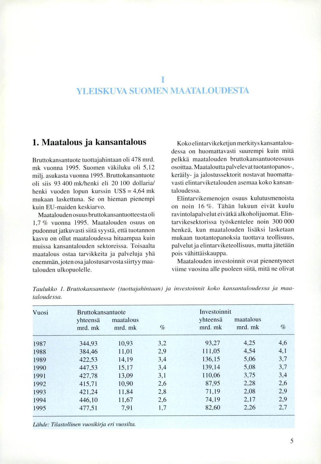 YLEISKUVA SUOMEN MAATALOUDESTA 1. Maatalous ja kansantalous Bruttokansantuote tuottajahintaan oli 478 mrd. mk vuonna 1995. Suomen väkiluku oli 5,12 milj, asukasta vuonna 1995.