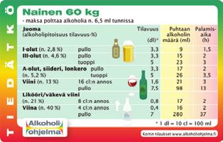 Vastuullinen anniskelu ravintolassa - ohjeita ravintolahenkilökunnalle Esite on tarkoitettu ravintolahenkikunnalle.