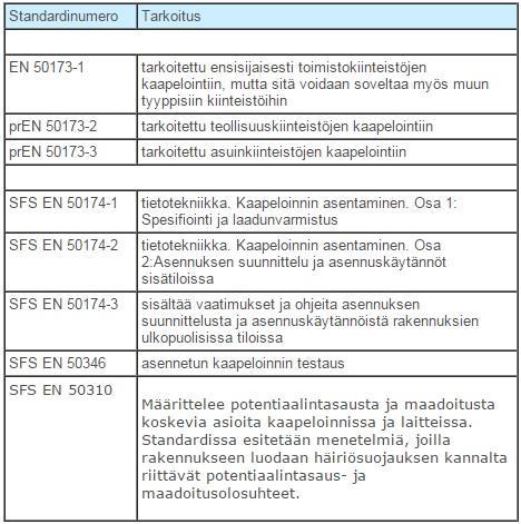 10 Standardissa EN 50173-1 määritellään tietoliikennejärjestelmien yleiskaapelointi toimitilakiinteistöille, joka käsittää yhden tai useampia rakennuksia tietyllä alueella.