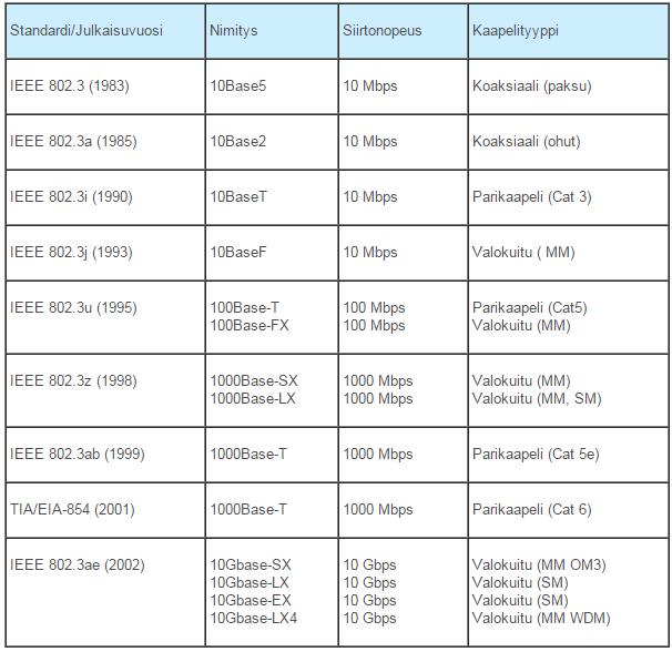 KUVIO 3.