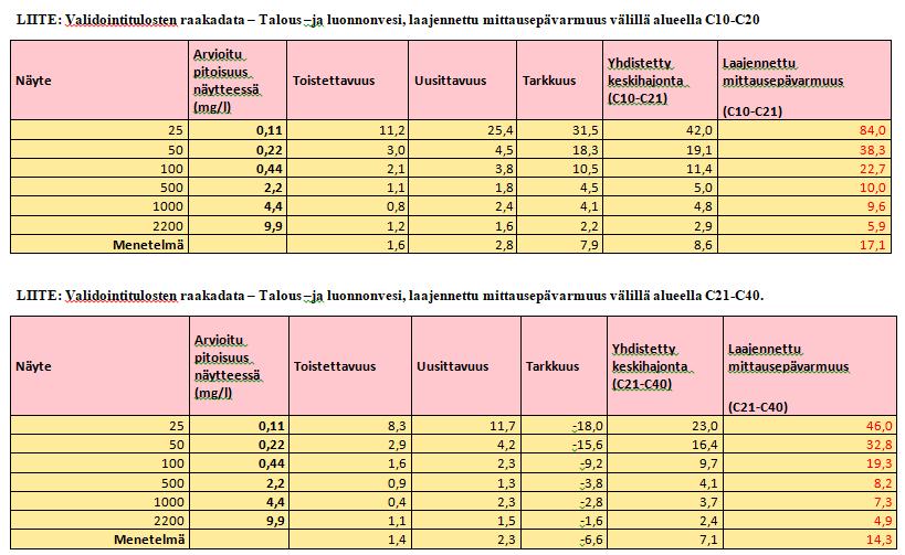 Liite 4 1 (2) Liite 4.