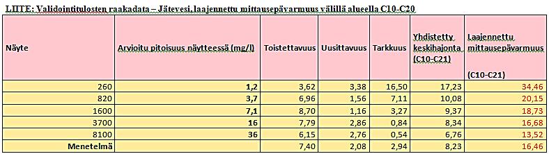 Liite 4 2 (2) Jätevesi, laajennettu