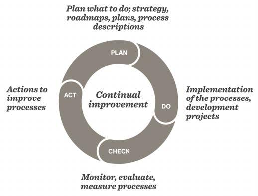 WHY TO GIVE FEEDBACK? There has been plenty of feedback! Why?