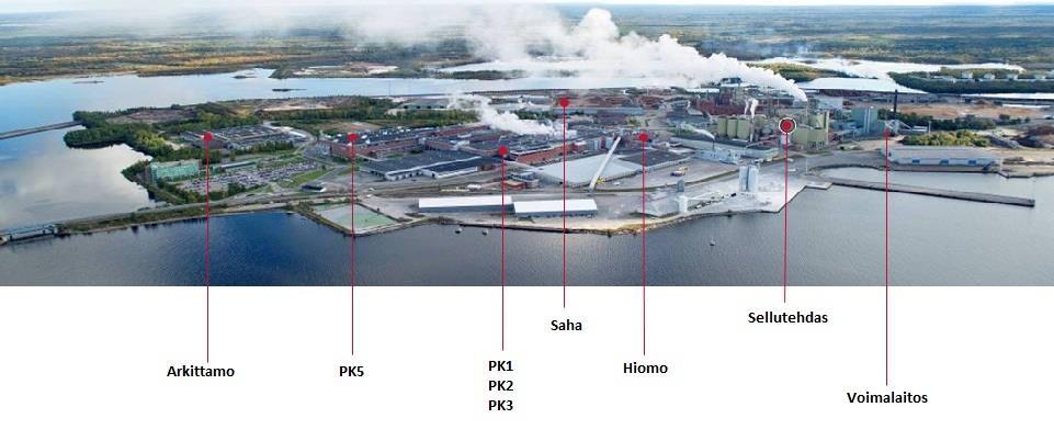27 4. VEITSILUODON TEHTAAT Veitsiluodon saarella sijaitseva Euroopan neljänneksi suurin tehdasintegraatti on osa Stora Enso Oyj:n Printing and Reading -liiketoiminta-aluetta.