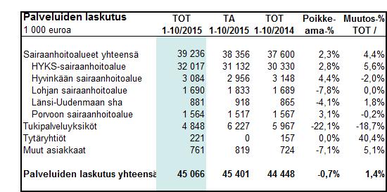 HUS-Servis 18.11.